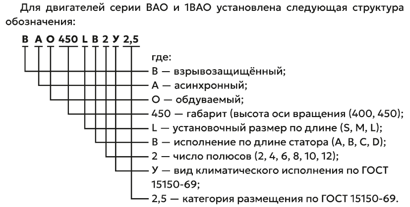Условное обозначение ВАО