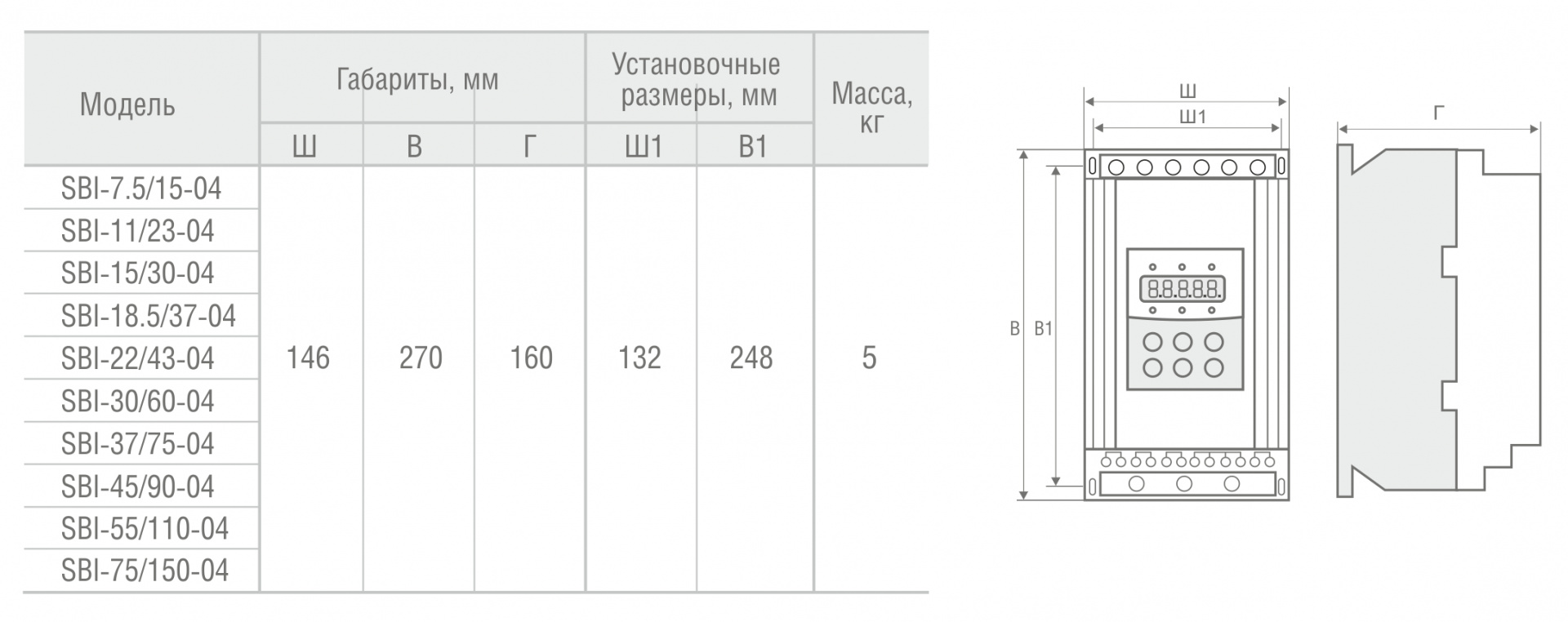 Масса-габаритные характеристики устройств плавного пуска.jpg