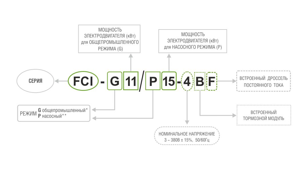 Система обозначения преобразователей частоты instart серии FCI.jpg