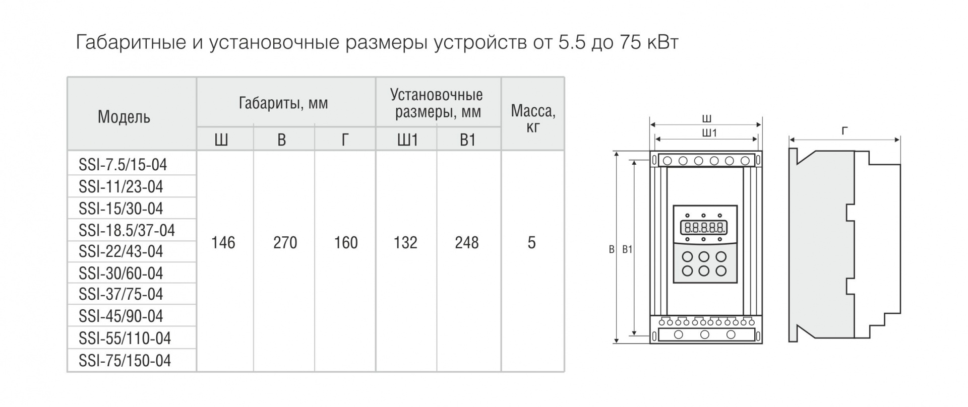 Масса-габаритные характеристики устройств плавного пуска SSI.jpg Масса-габаритные характеристики устройств плавного пуска SSI.jpg